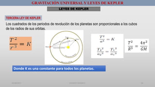 01/08/2017 GUSTAVO SALINAS E. 65
GRAVITACIÓN UNIVERSAL Y LEYES DE KEPLER
TERCERA LEY DE KEPLER
Los cuadrados de los periodos de revolución de los planetas son proporcionales a los cubos
de los radios de sus orbitas.
Donde K es una constante para todos los planetas.
LEYES DE KEPLER
 