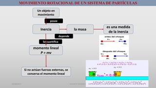 01/08/2017 GUSTAVO SALINAS E. 7
Un objeto en
movimiento
Inercia la masa
es una medida
de la inercia
momento lineal
P = mv
Si no actúan fuerzas externas, se
conserva el momento lineal
posee
depende
Se cuantifica
MOVIMIENTO ROTACIONAL DE UN SISTEMA DE PARTÍCULAS
 