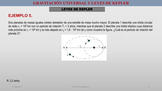01/08/2017 GUSTAVO SALINAS E. 70
GRAVITACIÓN UNIVERSAL Y LEYES DE KEPLER
EJEMPLO 5.
LEYES DE KEPLER
Dos planetas de masas iguales orbitan alrededor de una estrella de masa mucho mayor. El planeta 1 describe una órbita circular
de radio r1 = 108 km con un periodo de rotación T1 = 2 años, mientras que el planeta 2 describe una órbita elíptica cuya distancia
más próxima es r1 = 108 km y la más alejada es r2 = 1,8 · 108 km tal y como muestra la figura. ¿Cuál es el periodo de rotación del
planeta 2? .
R: 3,3 años.
 