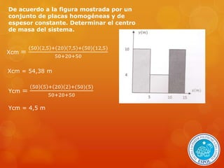 De acuerdo a la figura mostrada por un 
conjunto de placas homogéneas y de 
espesor constante. Determinar el centro 
de masa del sistema. 
Xcm = 
50 2,5 + 20 7,5 +(50)(12,5) 
50+20+50 
Xcm = 54,38 m 
Ycm = 
50 5 + 20 2 +(50)(5) 
50+20+50 
Ycm = 4,5 m 
 