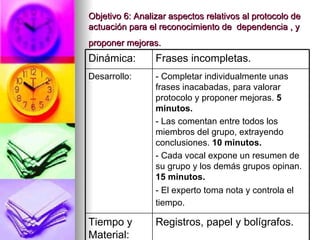 Objetivo 6:  Analizar aspectos relativos al protocolo de actuación para el reconocimiento de  dependencia , y proponer mejoras.   Registros, papel y bolígrafos. Tiempo y Material: - Completar individualmente unas frases inacabadas, para valorar protocolo y proponer mejoras.  5 minutos. - Las comentan entre todos los miembros del grupo, extrayendo conclusiones.  10 minutos. - Cada vocal expone un resumen de su grupo y los demás grupos opinan.  15 minutos. - El experto toma nota y controla el tiempo.   Desarrollo: Frases incompletas. Dinámica: 