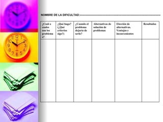 NOMBRE DE LA DIFICULTAD:------------------------------------------------------------------------------------------ Resultados Elección de alternativas. Ventajas e inconvenientes Alternativas de solución de problemas ¿Cuando el problema dejaría de serlo? ¿Qué hago? (¿Qué criterios sigo?) ¿Cuál o cuales  son los problemas? 