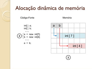 Alocação dinâmica de memória
     Código-Fonte                 Memória


        int[ ] a;         a   b
        int[ ] b;
          ...
        a = new int[7];
 2      b = new int[4];            int [ 7 ]
          ...
        a = b;
                                            int [ 4 ]


                                     2
 