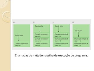 Chamadas do método na pilha de execução do programa.
 