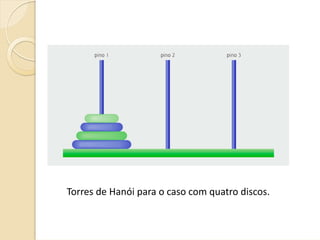Torres de Hanói para o caso com quatro discos.
 