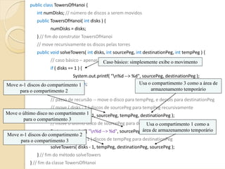 public class TowersOfHanoi {
                  int numDisks; // número de discos a serem movidos
                  public TowersOfHanoi( int disks ) {
                          numDisks = disks;
                  } // fim do construtor TowersOfHanoi
                  // move recursivamente os discos pelas torres                               
                  public void solveTowers( int disks, int sourcePeg, int destinationPeg, int tempPeg ) {                  
                          // caso básico – apenas um disco a ser movido                              
                                                   Caso básico: simplesmente exibe o movimento
                          if ( disks == 1 ) {                                                                  
                                 System.out.printf( "n%d ‐‐> %d", sourcePeg, destinationPeg );  
                                 return;                                                          compartimento 3 como a área de
Move n-1 discos do compartimento 1                                                    Usa o
     para o compartimento 2                                                                     armazenamento temporário
                    } // fim do if
                          // passo de recursão ‐‐ move o disco para tempPeg, e depois para destinationPeg
                     // move ( disks ‐ 1 ) discos de sourcePeg para tempPeg recursivamente
Move o último disco no compartimento 1 1, sourcePeg, tempPeg, destinationPeg );      
                     solveTowers( disks ‐
       para o compartimento 3
                     // move o último disco de sourcePeg para destinationPeg
                                                                      Usa o compartimento 1 como a
                                                                    área de armazenamento temporário
                     System.out.printf( "n%d ‐‐> %d", sourcePeg, destinationPeg );     
Move n-1 discos do compartimento 2
                     // ‐ move ( disks ‐ 1 ) discos de tempPeg para destinationPeg
      para o compartimento 3
                     solveTowers( disks ‐ 1, tempPeg, destinationPeg, sourcePeg );      
                  } // fim do método solveTowers
              } // fim da classe TowersOfHanoi
 
