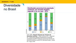 Dinâmicas da população brasileira e diversidade cultural | PPTX