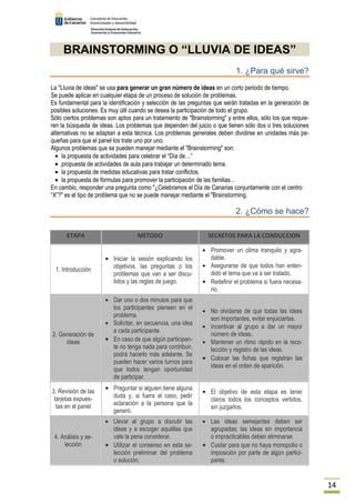 14 
BRAINSTORMING O “LLUVIA DE IDEAS” 
1. ¿Para qué sirve? 
La Lluvia de ideas se usa para generar un gran número de ideas en un corto periodo de tiempo. 
Se puede aplicar en cualquier etapa de un proceso de solución de problemas. 
Es fundamental para la identificación y selección de las preguntas que serán tratadas en la generación de 
posibles soluciones. Es muy útil cuando se desea la participación de todo el grupo. 
Sólo ciertos problemas son aptos para un tratamiento de Brainstorming y entre ellos, sólo los que requie-ren 
la búsqueda de ideas. Los problemas que dependen del juicio o que tienen sólo dos o tres soluciones 
alternativas no se adaptan a esta técnica. Los problemas generales deben dividirse en unidades más pe-queñas 
para que el panel los trate uno por uno. 
Algunos problemas que se pueden manejar mediante el Brainstorming son: 
· la propuesta de actividades para celebrar el “Día de…” 
· propuesta de actividades de aula para trabajar un determinado tema. 
· la propuesta de medidas educativas para tratar conflictos. 
· la propuesta de fórmulas para promover la participación de las familias… 
En cambio, responder una pregunta como ¿Celebramos el Día de Canarias conjuntamente con el centro 
“X”? es el tipo de problema que no se puede manejar mediante el Brainstorming. 
2. ¿Cómo se hace? 
ETAPA METODO SECRETOS PARA LA CONDUCCION 
1. Introducción 
· Iniciar la sesión explicando los 
objetivos, las preguntas o los 
problemas que van a ser discu-tidos 
y las reglas de juego. 
· Promover un clima tranquilo y agra-dable. 
· Asegurarse de que todos han enten-dido 
el tema que va a ser tratado. 
· Redefinir el problema si fuera necesa-rio. 
2. Generación de 
ideas 
· Dar uno o dos minutos para que 
los participantes piensen en el 
problema. 
· Solicitar, en secuencia, una idea 
a cada participante. 
· En caso de que algún participan-te 
no tenga nada para contribuir, 
podrá hacerlo más adelante. Se 
pueden hacer varios turnos para 
que todos tengan oportunidad 
de participar. 
· No olvidarse de que todas las ideas 
son importantes, evitar enjuiciarlas. 
· Incentivar al grupo a dar un mayor 
número de ideas. 
· Mantener un ritmo rápido en la reco-lección 
y registro de las ideas. 
· Colocar las fichas que registran las 
ideas en el orden de aparición. 
3. Revisión de las 
tarjetas expues-tas 
en el panel 
· Preguntar si alguien tiene alguna 
duda y, si fuera el caso, pedir 
aclaración a la persona que la 
generó. 
· El objetivo de esta etapa es tener 
claros todos los conceptos vertidos, 
sin juzgarlos. 
4. Análisis y se-lección 
· Llevar al grupo a discutir las 
ideas y a escoger aquéllas que 
vale la pena considerar. 
· Utilizar el consenso en esta se-lección 
preliminar del problema 
o solución. 
· Las ideas semejantes deben ser 
agrupadas; las ideas sin importancia 
o impracticables deben eliminarse. 
· Cuidar para que no haya monopolio o 
imposición por parte de algún partici-pante. 
 