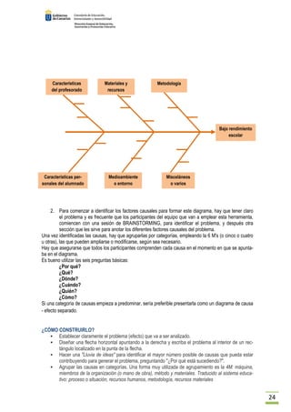 24 
Características 
del profesorado 
Características per-sonales 
del alumnado 
Misceláneos 
o varios 
Medioambiente 
o entorno 
2. Para comenzar a identificar los factores causales para formar este diagrama, hay que tener claro 
el problema y es frecuente que los participantes del equipo que van a emplear esta herramienta, 
comiencen con una sesión de BRAINSTORMING, para identificar el problema, y después otra 
sección que les sirve para anotar los diferentes factores causales del problema. 
Una vez identificadas las causas, hay que agruparlas por categorías, empleando la 6 M's (o cinco o cuatro 
u otras), las que pueden ampliarse o modificarse, según sea necesario. 
Hay que asegurarse que todos los participantes comprenden cada causa en el momento en que se apunta-ba 
en el diagrama. 
Es bueno utilizar las seis preguntas básicas: 
¿Por qué? 
¿Qué? 
¿Dónde? 
¿Cuándo? 
¿Quién? 
¿Cómo? 
Si una categoría de causas empieza a predominar, sería preferible presentarla como un diagrama de causa 
- efecto separado. 
¿CÓMO CONSTRUIRLO? 
 Establecer claramente el problema (efecto) que va a ser analizado. 
 Diseñar una flecha horizontal apuntando a la derecha y escriba el problema al interior de un rec-tángulo 
localizado en la punta de la flecha. 
 Hacer una Lluvia de ideas para identificar el mayor número posible de causas que pueda estar 
contribuyendo para generar el problema, preguntando ¿Por qué está sucediendo?. 
 Agrupar las causas en categorías. Una forma muy utilizada de agrupamiento es la 4M: máquina, 
miembros de la organización (o mano de obra), método y materiales. Traducido al sistema educa-tivo: 
proceso o situación, recursos humanos, metodología, recursos materiales 
Bajo rendimiento 
escolar 
Materiales y 
recursos 
Metodología 
 