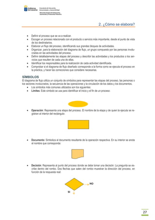 27 
2. ¿Cómo se elabora? 
· Definir el proceso que se va a realizar. 
· Escoger un proceso relacionado con el producto o servicio más importante, desde el punto de vista 
de los destinatarios. 
· Elaborar un flujo del proceso, identificando sus grandes bloques de actividades. 
· Organizar, para la elaboración del diagrama de flujo, un grupo compuesto por las personas involu-cradas 
en las actividades del proceso. 
· Definir detalladamente las etapas del proceso y describir las actividades y los productos o los ser-vicios 
que resulten de cada una de ellas. 
· Identificar los responsables para la realización de cada actividad identificada. 
· Comprobar si el diagrama de flujo diseñado corresponde a la forma como se ejecuta el proceso en 
la práctica, y hacer las correcciones que considere necesarias. 
SÍMBOLOS 
El diagrama de flujo utiliza un conjunto de símbolos para representar las etapas del proceso, las personas o 
los sectores involucrados, la secuencia de las operaciones y la circulación de los datos y los documentos. 
· Los símbolos más comunes utilizados son los siguientes: 
· Límites: Este símbolo se usa para identificar el inicio y el fin de un proceso: 
· Operación: Representa una etapa del proceso. El nombre de la etapa y de quien la ejecuta se re-gistran 
al interior del rectángulo: 
· Documento: Simboliza al documento resultante de la operación respectiva. En su interior se anota 
el nombre que corresponda: 
· Decisión: Representa al punto del proceso donde se debe tomar una decisión. La pregunta se es-cribe 
dentro del rombo. Dos flechas que salen del rombo muestran la dirección del proceso, en 
función de la respuesta real: 
 