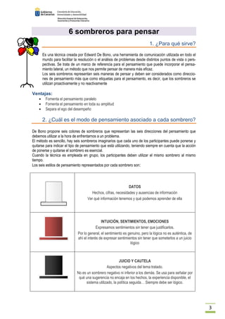 3 
6 sombreros para pensar 
1. ¿Para qué sirve? 
Es una técnica creada por Edward De Bono, una herramienta de comunicación utilizada en todo el 
mundo para facilitar la resolución o el análisis de problemas desde distintos puntos de vista o pers-pectivas. 
Se trata de un marco de referencia para el pensamiento que puede incorporar el pensa-miento 
lateral, un método que nos permite pensar de manera más eficaz. 
Los seis sombreros representan seis maneras de pensar y deben ser considerados como direccio-nes 
de pensamiento más que como etiquetas para el pensamiento, es decir, que los sombreros se 
utilizan proactivamente y no reactivamente 
Ventajas: 
· Fomenta el pensamiento paralelo 
· Fomenta el pensamiento en toda su amplitud 
· Separa el ego del desempeño 
2. ¿Cuál es el modo de pensamiento asociado a cada sombrero? 
De Bono propone seis colores de sombreros que representan las seis direcciones del pensamiento que 
debemos utilizar a la hora de enfrentarnos a un problema. 
El método es sencillo, hay seis sombreros imaginarios que cada uno de los participantes puede ponerse y 
quitarse para indicar el tipo de pensamiento que está utilizando, teniendo siempre en cuenta que la acción 
de ponerse y quitarse el sombrero es esencial. 
Cuando la técnica es empleada en grupo, los participantes deben utilizar el mismo sombrero al mismo 
tiempo. 
Los seis estilos de pensamiento representados por cada sombrero son: 
DATOS 
Hechos, cifras, necesidades y ausencias de información 
Ver qué información tenemos y qué podemos aprender de ella 
INTUICIÓN, SENTIMIENTOS, EMOCIONES 
Expresamos sentimientos sin tener que justificarlos. 
Por lo general, el sentimiento es genuino, pero la lógica no es auténtica, de 
ahí el interés de expresar sentimientos sin tener que someterlos a un juicio 
lógico 
JUICIO Y CAUTELA 
Aspectos negativos del tema tratado. 
No es un sombrero negativo ni inferior a los demás. Se usa para señalar por 
qué una sugerencia no encaja en los hechos, la experiencia disponible, el 
sistema utilizado, la política seguida… Siempre debe ser lógico. 
 