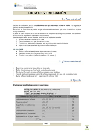 34 
LISTA DE VERIFICACIÓN 
1. ¿Para qué sirve? 
La Lista de Verificación, se usa para determinar con qué frecuencia ocurre un evento a lo largo de un 
período de tiempo determinado. 
En la Lista de Verificación se pueden recoger informaciones de eventos que están sucediendo o aquellos 
que ya sucedieron. 
A pesar de que la finalidad de la Lista de verificación es el registro de datos y no su análisis, frecuentemen-te 
indica cuál es el problema que muestra esa ocurrencia. 
La lista de verificación permite observar, entre otros, los siguientes aspectos: 
1. Número de veces que sucede una cosa. 
2. Tiempo necesario para que alguna cosa suceda. 
3. Costo de una determinada operación, a lo largo de un cierto período de tiempo. 
4. Impacto de una actividad a lo largo de un período de tiempo. 
SE USA PARA: 
 Registrar informaciones sobre el desempeño de un proceso. 
 Inventariar errores o problemas en ítems o procesos. 
 Construir otros gráficos (de Pareto, de línea o de barras…) 
2. ¿Cómo se elabora? 
 Determinar, exactamente, lo que debe ser observado. 
 Definir el período durante el cual serán recolectados los datos 
 Construir un formulario simple y de fácil manejo para anotar los datos. 
 Hacer la recolección de datos, registrando la frecuencia de cada ítem que está siendo observado. 
 Sumar la frecuencia de cada ítem y registrarla en la columna Total. 
3. Ejemplo 
Problema: conflictos entre el alumnado 
RESPONSABLES: los alumnos y alumnas 
PERÍODO: un mes 
TOTAL DE ITEMS PRODUCIDOS: 78 
TIPO DE CONFLICTO FRECUENCIA TOTAL 
Insultos y agresiones verbales ///// ///// ///// /// 18 
Rotura de material ///// ///// 10 
Desperfectos en instalaciones ///// /// 08 
Gritos ///// ///// ///// ///// ///// //// 29 
Enfrentamientos con adultos ///// 05 
Agresiones físicas con lesiones /// 03 
Agresiones físicas sin llegar a lesión ///// 05 
TOTAL 78 
 
 
