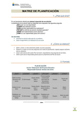 35 
MATRIZ DE PLANIFICACIÓN 
1. ¿Para qué sirve? 
Es una herramienta utilizada para planear la ejecución de una solución. 
La planificación de la solución debe ser elaborada como respuesta a las siguientes preguntas: 
¿QUÉ acción va a ser desarrollada? 
¿CUÁNDO será realizada la acción? 
¿QUIÉN será el/la responsable de la implantación? 
¿POR QUÉ fue definida esa solución (resultado esperado)? 
¿DÓNDE será implementada la acción (alcance)? 
¿CÓMO va a ser implementada (pasos de la acción)? 
SE USA PARA 
· Garantizar la solución adecuada de un problema 
· Hacer el seguimiento a la realización de una acción 
2. ¿Cómo se elabora? 
 Definir, primero, lo más claramente posible, la acción propuesta. 
 Elaborar un cuadro con las seis preguntas de la matriz de planificación, dejando espacio suficiente 
para su utilización. 
 Llenar cada columna del cuadro Plan de Acción, respondiendo a las preguntas de los títulos. 
 Definir quién será el responsable general para el cumplimiento del Plan de Acción. 
3. Formato 
PLAN DE ACCIÓN 
Acción: Elaboración del Proyecto Educativo 
Responsable General: Director del centro 
¿Qué? ¿Cuándo? ¿Quién? ¿Por qué? ¿Dónde? ¿Cómo? 
Definir los fines 
educativos del 
centro 
El dd/mm/aaaa 
Equipo dinami-zador 
+ 
asesor 
Punto de partida 
consensuado 
para todos los 
documentos 
institucionales 
Claustro 
Técnica del 
Panel 
Analizar el con-texto 
El dd/mm/aaaa 
Equipo dinami-zador 
+ 
asesor 
Detección de los 
puntos fuertes y 
débiles 
Claustro 
Matriz 
FODA 
Establecer una 
secuencia de 
trabajo 
El dd/mm/aaaa 
Equipo dinami-zador 
+ 
asesor 
Establecer prio-ridades 
por 
consenso 
Claustro 
Matriz de prefe-rencia 
 
 