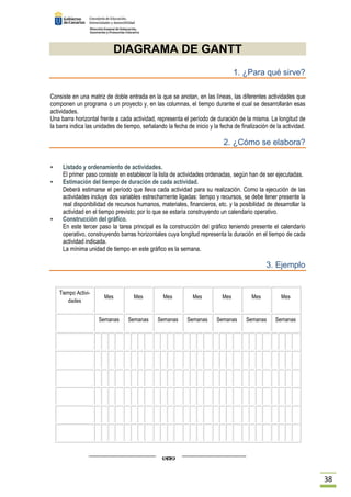 38 
DIAGRAMA DE GANTT 
1. ¿Para qué sirve? 
Consiste en una matriz de doble entrada en la que se anotan, en las líneas, las diferentes actividades que 
componen un programa o un proyecto y, en las columnas, el tiempo durante el cual se desarrollarán esas 
actividades. 
Una barra horizontal frente a cada actividad, representa el período de duración de la misma. La longitud de 
la barra indica las unidades de tiempo, señalando la fecha de inicio y la fecha de finalización de la actividad. 
2. ¿Cómo se elabora? 
 Listado y ordenamiento de actividades. 
El primer paso consiste en establecer la lista de actividades ordenadas, según han de ser ejecutadas. 
 Estimación del tiempo de duración de cada actividad. 
Deberá estimarse el período que lleva cada actividad para su realización. Como la ejecución de las 
actividades incluye dos variables estrechamente ligadas: tiempo y recursos, se debe tener presente la 
real disponibilidad de recursos humanos, materiales, financieros, etc. y la posibilidad de desarrollar la 
actividad en el tiempo previsto; por lo que se estaría construyendo un calendario operativo. 
 Construcción del gráfico. 
En este tercer paso la tarea principal es la construcción del gráfico teniendo presente el calendario 
operativo, construyendo barras horizontales cuya longitud representa la duración en el tiempo de cada 
actividad indicada. 
La mínima unidad de tiempo en este gráfico es la semana. 
3. Ejemplo 
Tiempo Activi-dades 
Mes Mes Mes Mes Mes Mes Mes 
Semanas Semanas Semanas Semanas Semanas Semanas Semanas 
 
 
