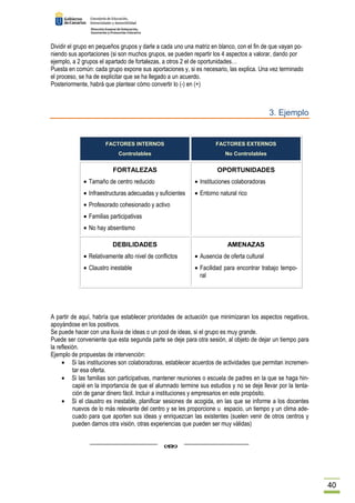 40 
Dividir el grupo en pequeños grupos y darle a cada uno una matriz en blanco, con el fin de que vayan po-niendo 
sus aportaciones (si son muchos grupos, se pueden repartir los 4 aspectos a valorar, dando por 
ejemplo, a 2 grupos el apartado de fortalezas, a otros 2 el de oportunidades… 
Puesta en común: cada grupo expone sus aportaciones y, si es necesario, las explica. Una vez terminado 
el proceso, se ha de explicitar que se ha llegado a un acuerdo. 
Posteriormente, habrá que plantear cómo convertir lo (-) en (+) 
3. Ejemplo 
FACTORES INTERNOS 
Controlables 
FACTORES EXTERNOS 
No Controlables 
FORTALEZAS 
· Tamaño de centro reducido 
· Infraestructuras adecuadas y suficientes 
· Profesorado cohesionado y activo 
· Familias participativas 
· No hay absentismo 
OPORTUNIDADES 
· Instituciones colaboradoras 
· Entorno natural rico 
DEBILIDADES 
· Relativamente alto nivel de conflictos 
· Claustro inestable 
AMENAZAS 
· Ausencia de oferta cultural 
· Facilidad para encontrar trabajo tempo-ral 
A partir de aquí, habría que establecer prioridades de actuación que minimizaran los aspectos negativos, 
apoyándose en los positivos. 
Se puede hacer con una lluvia de ideas o un pool de ideas, si el grupo es muy grande. 
Puede ser conveniente que esta segunda parte se deje para otra sesión, al objeto de dejar un tiempo para 
la reflexión. 
Ejemplo de propuestas de intervención: 
· Si las instituciones son colaboradoras, establecer acuerdos de actividades que permitan incremen-tar 
esa oferta. 
· Si las familias son participativas, mantener reuniones o escuela de padres en la que se haga hin-capié 
en la importancia de que el alumnado termine sus estudios y no se deje llevar por la tenta-ción 
de ganar dinero fácil. Incluir a instituciones y empresarios en este propósito. 
· Si el claustro es inestable, planificar sesiones de acogida, en las que se informe a los docentes 
nuevos de lo más relevante del centro y se les proporcione u espacio, un tiempo y un clima ade-cuado 
para que aporten sus ideas y enriquezcan las existentes (suelen venir de otros centros y 
pueden darnos otra visión, otras experiencias que pueden ser muy válidas) 
 
 