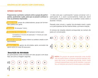 DINÂMICAS DE GRUPO COM CONFIANÇA
42
SPEED DATING
Proporcionar o primeiro contacto entre o grupo de partici-
pantes, quebrando o gelo, para que se possam conhecer e
tirar as primeiras impressões.
Público-Alvo: grupo de colaboradores; grupo de forman-
dos; público em geral.
Duração: 15 minutos* (min).
Número de Pessoas (min): 20 (sempre número par).
*Contabilizar 2 minutos de explicação + 1 minuto por cada
2 participantes.
Local de realização: espaço indoor ou outdoor, amplo e com
boa acústica.
Materiais e RH: gestor de Atividade, apito, animador de
apoio extra (a cada 50 pessoas).
Descrição da Atividade
Os participantes serão divididos em dois grupos e em duas
filas, tal como a imagem seguinte:
A ideia será que o participante 1 possa conversar com o
participante A, e assim sucessivamente. Cada par, assim
constituído, poderá conhecer-se e partilhar coisas sobre si
durante 1 minuto.
Passado esse minuto, o gestor da atividade soará o apito
e os participantes da fila rotativa farão a primeira rotação.
O número de rotações deverá corresponder ao número de
pares em conversação.
1 2 3 4 5 6
1 2 3 4 5 6
A B C D E F
F A B C D E
fila
fixa
fila
fixa
fila
rotativa
fila
rotativa
NOTA: Em grupos de grande dimensão (mais de 80)
não se justifica fazer no número total de rotações (40),
para não tornar a atividade aborrecida. Assim, neste
contexto bastará fazer cerca de 16 rotações, o que per-
faz um total de cerca de 20 minutos para a atividade.
 