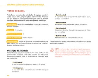 DINÂMICAS DE GRUPO COM CONFIANÇA
66
TORRE DE BABEL
Trabalhar a comunicação, o trabalho de equipa, assertivi-
dade, escuta ativa, organização e planeamento. Perceber
de que modo os participantes interagem entre si, tomam
decisões, expõem as suas ideias e trabalham em equipa.
Público-Alvo: grupo de colaboradores, grupo de formandos,
público em geral.
Duração: 15 minutos.
Número de Pessoas: 6.
Local de realização: espaço indoor.
Materiais e RH: gestor de atividade, uma mesa de apoio de
pelo menos 1m2
, 60 quadrados de cartão (20 de cada cor:
branco, azul e vermelho).
Descrição da Atividade
Pretende-se que o grupo construa uma torre. Cada um dos
participantes receberá uma folha secreta, que não pode
mostrar aos demais, com as instruções de como ela deve
ser construída:
× Participante 1
A sua torre deve ter quatorze andares de altura
× Participante 2
A sua torre deve ser construída com blocos azuis
e brancos
× Participante 3
A sua torre deve ser construída com blocos azuis,
brancos e vermelhos
× Participante 4
A sua torre deve conter pelo menos 20 blocos
× Participante 5
A sua torre deve ter 3 sequências separada de 3 blo-
cos vermelhos
× Participante 6
A terceira linha da sua torre deve ser azul
Os participantes devem assumir esta instrução como sendo
a sua ideia/sugestão.
NOTA: nenhuma das instruções impede que as ou-
tras se realizem, pelo que o grupo terá de escutar
aquilo que todos os colegas têm a dizer para que a
torre seja completa conforme as instruções de todos,
sem falhas.
 