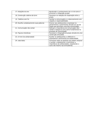17. Estações do ano Aprofundar o conhecimento de si e do outro e
promover a integração grupal.
18. Construção coletiva da torre Favorecer as relações de cooperação entre o
grupo.
19. Telefone sem fio Facilitar a comunicação e o relacionamento com
respeito e responsabilidade.
20. Escolha cuidadosamente suas palavras Ensinar aos adolescentes a expressar os
pensamentos e sentimentos através do uso de
frases que permitem uma boa comunicação.
21. Comunicação não verbal Reforçar a importância da comunicação não-
verbal e integrá-la como parte fundamental no
processo de comunicação
22. Figuras interativas Favorecer a integração do grupo através de uma
construção articulada.
23. O trem da solidariedade Auxiliar os adolescentes a refletirem e
expressarem sentimentos de solidariedade
24. João Bobo Conversar sobre as pessoas que podem amparar
e auxiliar o adolescente a reconhecer a
importância da solidariedade, respeitando o
outro até mesmo nas brincadeiras.
 