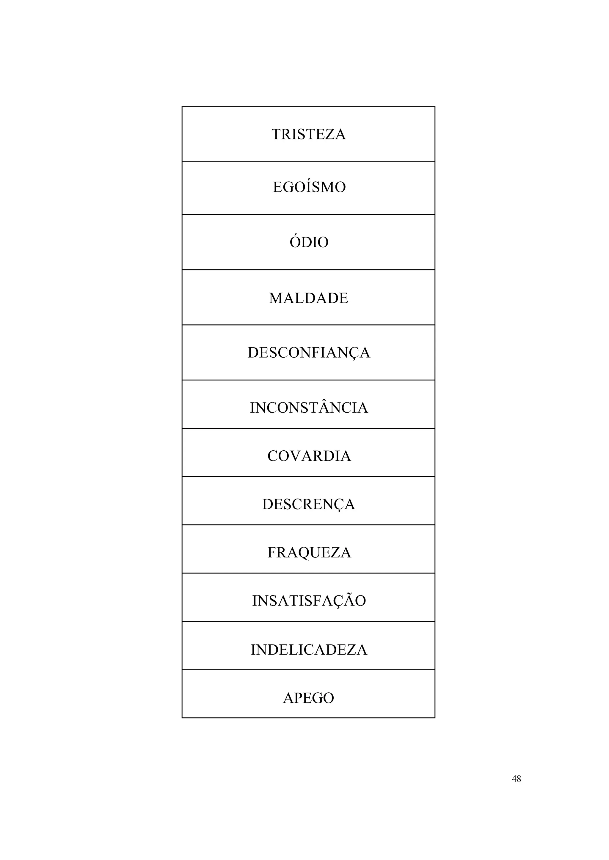 TRISTEZA


  EGOÍSMO


    ÓDIO


  MALDADE


DESCONFIANÇA


INCONSTÂNCIA


 COVARDIA


 DESCRENÇA


 FRAQUEZA


INSATISFAÇÃO


INDELICADEZA


   APEGO




               48
 