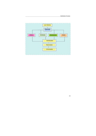 Dinamicas comunicación