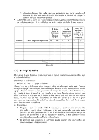    ¿Cuantos alumnos hay en la clase que consideren que, en la escuela o el
             instituto, les han enseñado de forma sistemática a trabajar en equipo, y
             cuantos hay que consideren que no?
    A partir de aquí se hacen las valoraciones pertinentes, para descubrir la importancia
     del trabajo en equipo y la necesidad de que se les enseñe a trabajar de esta manera.

                                                                                       4. ¿Os han
                                                           2. ¿Estas      3. ¿Es
                                                                                      enseñado a
                                                           tareas se    importante
                                                                                      trabajar en
                                                          tienen que   que sepamos
                                                                                     equipo, en la
                                                           hacer en    trabajar en
                                                                                      escuela o el
                                                            equipo?      equipo?
                                                                                       instituto?
    Profesión   1. Tareas propias de la profesión        SÍ     NO     SÍ    NO      SÍ      NO




                                         TOTAL:
                                              Figura 20


1.4.3 El equipo de Manuel

El objetivo de esta dinámica es descubrir que el trabajo en grupo genera más ideas que
el trabajo individual.
Desarrollo de la actividad
1. Lectura del caso “El equipo de Manuel”
Manuel está harto de hacer trabajo en grupo. Dice que él trabaja mejor solo. Cuando
trabaja en equipo considera que pierde el tiempo. Además no está nada contento con su
equipo. Rosa no hace nada y se aprovecha del trabajo de los otros. Juan habla mucho,
no respeta el turno de palabra y no escucha a los otros. Ramón intenta imponer sus
ideas y siempre se tiene que hacer lo que él dice. María, por otro lado, no dice nunca
nada, se pasa todo el rato escuchando al resto del equipo y si no se le pide
expresamente no participa. En definitiva, Manuel ha decidido hacer solo los trabajos
de la clase de ahora en adelante.
2. Comentario
     Después de que cada uno ha leído el caso, se puede mantener una conversación
        con todo el grupo clase, explicando si se han encontrado con algún caso
        parecido, en su experiencia anterior en el momento de hacer algún trabajo en
        equipo, en el instituto o en la escuela de primaria, si han conocido casos
        parecidos al de Juan, Rosa, María o Manuel, etc.
     El profesor que dinamiza la actividad puede acabar este intercambio de
        impresiones con éste comentario:




                                                    26
 