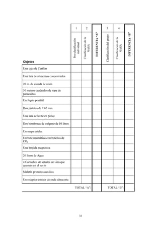 1                    2                                 3                              4




                                                                                  DIFERENCIA “A”




                                                                                                                                                   DIFERENCIA “B”
                                                                                                   Clasificación del grupo
                                                            Clasificación de la




                                                                                                                             Clasificación de la
                                        Pre-clasificación
                                           individual


                                                                  NASA




                                                                                                                                   NASA
Objetos

Una caja de Cerillas

Una lata de alimentos concentrados

20 m. de cuerda de nilón

30 metros cuadrados de ropa de
paracaídas

Un fogón portátil

Dos pistolas de 7,65 mm

Una lata de leche en polvo

Dos bombonas de oxígeno de 50 litros

Un mapa estelar

Un bote neumático con botellas de
CO2

Una brújula magnética

20 litros de Agua

4 Cartuchos de señales de vida que
queman en el vacío

Maletín primeros auxilios

Un receptor-emisor de onda ultracorta

                                           TOTAL “A”:                                                        TOTAL “B”:




                                                       32
 