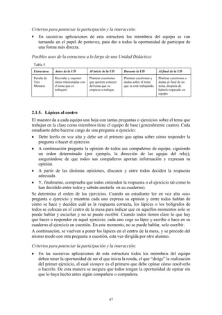 Criterios para potenciar la participación y la interacción:
   En sucesivas aplicaciones de esta estructura los miembros del equipo se van
    turnando en el papel de portavoz, para dar a todos la oportunidad de participar de
    una forma más directa.

Posibles usos de la estructura a lo largo de una Unidad Didáctica:
 Tabla 5
 Estructura   Antes de la UD           Al inicio de la UD    Durante la UD             Al final de la UD

 Parada de    Recordar y exponer       Plantear cuestiones   Plantear cuestiones y     Plantear cuestiones o
 Tres         ideas relacionadas con   que quieren conocer   dudas sobre el tema       dudas al final de un
 Minutos      el tema que es           del tema que se       que se está trabajando.   tema, después de
              trabajará.               empieza a trabajar.                             haberlo repasado en
                                                                                       equipo.




2.1.5. Lápices al centro
El maestro da a cada equipo una hoja con tantas preguntas o ejercicios sobre el tema que
trabajan en la clase como miembros tiene el equipo de base (generalmente cuatro). Cada
estudiante debe hacerse cargo de una pregunta o ejercicio:
 Debe leerlo en voz alta y debe ser el primero que opina sobre cómo responder la
    pregunta o hacer el ejercicio.
 A continuación pregunta la opinión de todos sus compañeros de equipo, siguiendo
    un orden determinado (por ejemplo, la dirección de las agujas del reloj),
    asegurándose de que todos sus compañeros aportan información y expresan su
    opinión.
 A partir de las distintas opiniones, discuten y entre todos deciden la respuesta
    adecuada.
 Y, finalmente, comprueba que todos entienden la respuesta o el ejercicio tal como lo
    han decidido entre todos y sabrán anotarla en su cuaderno).
Se determina el orden de los ejercicios. Cuando un estudiante lee en voz alta «su»
pregunta o ejercicio y mientras cada uno expresa su opinión y entre todos hablan de
cómo se hace y deciden cuál es la respuesta correcta, los lápices o los bolígrafos de
todos se colocan en el centro de la mesa para indicar que en aquellos momentos solo se
puede hablar y escuchar y no se puede escribir. Cuando todos tienen claro lo que hay
que hacer o responder en aquel ejercicio, cada uno coge su lápiz y escribe o hace en su
cuaderno el ejercicio en cuestión. En este momento, no se puede hablar, solo escribir.
A continuación, se vuelven a poner los lápices en el centro de la mesa, y se procede del
mismo modo con otra pregunta o cuestión, esta vez dirigida por otro alumno.

Criterios para potenciar la participación y la interacción:
   En las sucesivas aplicaciones de esta estructura todos los miembros del equipo
    deben tener la oportunidad de ser el que inicia la ronda, el que “dirige” la realización
    del primer ejercicio, el cual siempre es el primero que debe opinar cómo resolverlo
    o hacerlo. De esta manera se asegura que todos tengan la oportunidad de opinar sin
    que lo haya hecho antes algún compañero o compañera.




                                                     47
 