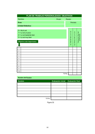 PLAN DE TRABAJO PERSONALIZADO: OBJETIVOS
Nombre:                                  Grupo:          Equipo:

Área:                                                             Período:

Unidad Didáctica:

0 = No lo sé




                                                              AL INICIO DE LA U.D.

                                                                                     AL FINAL DE LA U.D.

                                                                                                           Valoración final del
1 = Lo sé un poco




                                                                                                              profesorado
2 = Lo sé bastante bien
3 = Lo sé muy bien

Objetivos más importantes



1
2
3
4
5
6
7
8
9
10
                                                   TOTAL


Nombre del Equipo:

Nombre                              Evaluación inicial     Evaluación final




                            TOTAL


                             Figura 32




                             60
 