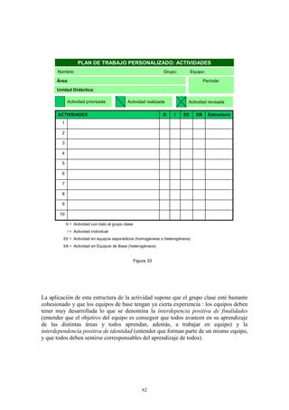 PLAN DE TRABAJO PERSONALIZADO: ACTIVIDADES
      Nombre:                                                   Grupo:        Equipo:

      Área:                                                                          Període:

      Unidad Didáctica:

            Actividad priorizada              Actividad realizada         Actividad revisada

       ACTIVIDADES                                              G   I    EE     EB      Estructura
        1

        2

        3

        4

        5

        6

        7

        8

        9

       10

            G = Actividad con todo el grupo clase

             I = Actividad individual

         EE = Actividad en equipos esporádicos (homogéneos o heterogéneos)

         EB = Actividad en Equipos de Base (heterogéneos)



                                                    Figura 33




La aplicación de esta estructura de la actividad supone que el grupo clase esté bastante
cohesionado y que los equipos de base tengan ya cierta experiencia : los equipos deben
tener muy desarrollada lo que se denomina la interdepencia positiva de finalidades
(entender que el objetivo del equipo es conseguir que todos avancen en su aprendizaje
de las distintas áreas y todos aprendan, además, a trabajar en equipo) y la
interdependencia positiva de identidad (entender que forman parte de un mismo equipo,
y que todos deben sentirse corresponsables del aprendizaje de todos).




                                                        62
 