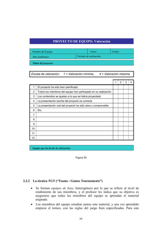 PROYECTO DE EQUIPO. Valoración

     Nombre del Equipo:                                    Curso:             Grupo:

        Año académico:                         Período de realización:

        Título del proyecto:



     Escala de valoración:         1 = Valoración mínima;           4 = Valoración máxima

                                                                                1      2   3   4
        1   El proyecto ha sido bien planificado
        2   Todos los miembros del equipo han participado en su realización
        3   Los contenidos se ajustan a lo que se había proyectado
        4   La presentación escrita del proyecto es correcta
        5   La presentación oral del proyecto ha sido clara y comprensible
        6   Etc.
        7
        8
        9
     10
     11
     12


        Equipo que ha hecho la valoración:


                                             Figura 35




2.2.2 La técnica TGT (“Teams - Games Tournaments”)

     Se forman equipos de base, heterogéneos por lo que se refiere al nivel de
      rendimiento de sus miembros, y el profesor les indica que su objetivo es
      asegurarse que todos los miembros del equipo se aprendan el material
      asignado.
     Los miembros del equipo estudian juntos este material, y una vez aprendido
      empieza el torneo, con las reglas del juego bien especificadas. Para este


                                                   66
 