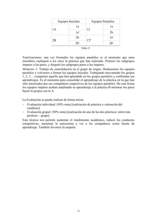 Equipos Iniciales              Equipos Paralelos
                                          1a                            1a
                       1A                           12
                                         1a'                            2b
                                         2b                             1a'
                       2B                           1'2'
                                         2b'                            2b'
                                                Tabla 11


Tutorizaciones: una vez formados los equipos paralelos es el momento que unos
miembros expliquen a los otros la práctica que han realizado. Primero los subgrupos
impares a los pares, y después los subgrupos pares a los impares.
Momento 3: Trabajo de consolidación en el grupo de origen. Deshacemos los equipos
paralelos y volvemos a formar los equipos iniciales. Trabajando nuevamente los grupos
1, 2, 3… comparten aquello que han aprendido en los grupos paralelos y confrontan sus
aprendizajes. Es el momento para consolidar el aprendizaje de la práctica en la que han
sido tutorizados por sus compañeros respectivos de los equipos paralelos. De esta forma
los equipos impares acaban ampliando su aprendizaje a la práctica B mientras los pares
hacen lo propio con la A.

La Evaluación se puede realizar de forma mixta:
 Evaluación individual: (50% nota) [realización de práctica o valoración del
    cuaderno]
 Evaluación grupal: (50% nota) [realización de una de las dos prácticas/ entrevista
    profesor – grupo]
Esta técnica nos permite aumentar el rendimiento académico, reducir las conductas
competitivas, aumentar la autoestima y ver a los compañeros como fuente de
aprendizaje. También favorece la empatía.




                                           71
 