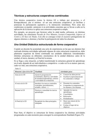 Técnicas y estructuras cooperativas combinadas
Una técnica cooperativa (como la técnica GI o trabajo por proyectos, o el
Rompecabezas), por sí mismos –al ser una estructura cooperativa- ya facilitan y
potencian la participación equitativa y la interacción simultánea. Pero estas dos
condiciones se pueden potenciar si en actividades concretas que se llevan a cabo en la
aplicación de la técnica se aplica una estructura cooperativa simple.
Por ejemplo, un proyecto que hicieron sobre la edad media, utilizaron, en distintas
actividades, las estructuras Parada de Tres Minutos, Lectura Compartida, Lápices al
Centro y El Saco de Dudas. Con ello se consigue evitar el excesivo protagonismo de
algunos alumnos o alumnas y facilitar la particpación de todos los alumnos.

Una Unidad Didáctica estructurada de forma cooperativa
Cuando un docente ha acumulado una serie de experiencias en las que sus alumnos han
realizado distintas actividades aplicando algunas de estas estructuras cooperativas, debe
plantearse organizar de forma continuada sus unidades didácticas «encadenando»
distintas estructuras en diferentes «momentos» de la unidad didáctica: antes de la
unidad, al inicio, durante y al final de la misma.
Si se llega a esta situación, se habrá transformado la estructura general de aprendizaje
en el aula, dejando de ser individualista o competitiva –o cada vez lo es menos- para ser,
cada vez más, una estructura cooperativa.
Tabla 12
Momento o fase de la UD   Finalidad:                            Actividades para:
Antes de la UD            Ajustar la programación                  Conocer las ideas previas
                          (contenidos, objetivos, actividades      Facilitar la representación de
                          de enseñanza/aprendizaje, criterios       los contenidos a trabajar
                          y actividades de evaluación)
Al inicio de la UD        Introducir los nuevos contenidos         Presentar los contenidos
                          (conceptos, procedimientos,              Comprobar la comprensión de
                          acitudes, valores…)                       los alumnos y las alumnas
Durante la UD             Practicar y consolidar los nuevos        Aprender los nuevos
                          aprendizajes                              aprendizajes
                                                                   Consolidarlos
                                                                   Reforzarlos
                                                                   Profundizarlos
Al final de la UD         Recapitular las ideas principales        Hacer una síntesis de los
                          trabajadas                                contenidos
                                                                   Evaluar el logro de los
                                                                    objetivos


Pues bien, el objetivo es estructurar de forma cooperativa las distintas actividades
programadas en cada momento para conseguir la correspondiente finalidad (Figura 37):




                                               72
 