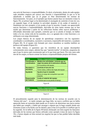una serie de funciones o responsabilidades. Es decir, al principio, dentro de cada equipo,
cada miembro empieza por ejercer una función o responsabilidad, la que se le ha
adjudicado a medida que en el grupo se iban determinando las normas de
funcionamiento. Así pues, en el ejemplo que hemos puesto hace un momento (véase la
figura 38), en primer lugar se ha determinado el encargado de controlar el tono de voz;
en segundo lugar, el de moderar la actividad; después, el de cuidar el material; y,
finalmente (en este ejemplo), el de ayudar al que lo necesite. Cuando van apareciendo
nuevas funciones o responsabilidades, derivadas de otras tantas normas que se han
tenido que determinar a partir de las reflexiones hechas sobre nuevos problemas o
dificultades detectadas (por ejemplo, controlar que no se pierda el tiempo, no hablar
todos a la vez, tomar nota de los acuerdos, etc.), se agrupan dos o más funciones y se
atribuyen a un cargo determinado.
Los cargos básicos de un equipo de aprendizaje cooperativo son los siguientes:
coordinador o coordinadora, secretario o secretaria, responsable del material, y ayudante
(Figura 40). Si el equipo está formado por cinco miembros se nombra también un
portavoz del equipo (Figura 41).
De todas formas, si queremos que los miembros de un equipo desempeñen
correctamente estos cargos, además hay que “operativizarlos” al máximo, asegurarse de
que el que lo ejerza sepa exactamente qué es lo que tiene que hacer. Por esto, para cada
uno de los cargos, se hacen constar las tareas o responsabilidades propias del mismo.

                Cargo           Tareas y responsabilidades
                Coordinador o   Modera las actividades: controla que se
                coordinadora    sigan los pasos de la estructura utilizada
                                Es el portavoz del equipo
                Secretario o    Controla el tono de voz
                secretaria      Toma notas y rellena las hojas del equipo
                Ayudante        Ayuda al que lo necesite
                                Ejerce el cargo del compañero que está
                                ausente
                Responsable     Cuida el material del equipo
                del material    Controla que no se pierda el tiempo

                                         Figura 40


                Cargo           Tareas y responsabilidades
                Portavoz        Es el portavoz del equipo

                                         Figura 41


El procedimiento seguido para la determinación de las normas de acuerdo con la
“técnica del caso”, se repite siempre que haga falta: un nuevo conflicto que no había
aparecido hasta un momento dado puede ser el motivo de determinar una nueva norma
que habrá que cumplir, y habrá que encargar a alguien que la haga cumplir desde este
momento (como se ha hecho con las demás), para evitar en lo posible el conflicto que la
ha sugerido. En la tabla de la figura 40 hemos destacado con letra negrita las funciones
derivadas de las normas que hemos utilizado como ejemplo (véase de nuevo la figura
38), y hemos dejado en letra normal (no negrita) las que se han podido haber decidido
más tarde.



                                            82
 