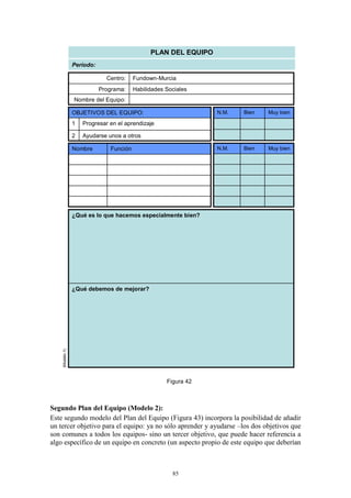 PLAN DEL EQUIPO
                 Período:

                              Centro:     Fundown-Murcia
                            Programa:     Habilidades Sociales
                 Nombre del Equipo:

                 OBJETIVOS DEL EQUIPO:                            N.M.   Bien   Muy bien

                 1   Progresar en el aprendizaje

                 2   Ayudarse unos a otros

                 Nombre         Función                           N.M.   Bien   Muy bien




                 ¿Qué es lo que hacemos especialmente bien?




                 ¿Qué debemos de mejorar?
    (Modelo 1)




                                                      Figura 42



Segundo Plan del Equipo (Modelo 2):
Este segundo modelo del Plan del Equipo (Figura 43) incorpora la posibilidad de añadir
un tercer objetivo para el equipo: ya no sólo aprender y ayudarse –los dos objetivos que
son comunes a todos los equipos- sino un tercer objetivo, que puede hacer referencia a
algo específico de un equipo en concreto (un aspecto propio de este equipo que deberían



                                                        85
 