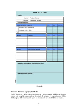 PLAN DEL EQUIPO
                   Período:

                                  Centro:   Fundown-Murcia
                               Programa:    Habilidades Sociales
                       Nombre del Equipo:

                   OBJETIVOS DEL EQUIPO:                             N.M.   Bien   Muy Bien

                   1     Progresar en el aprendizaje

                   2     Ayudarse unos a otros
                   3

                   Nombre                Función                     N.M.   Bien   Muy Bien




                   Nombre                Compromiso personal         N.M.   Bien   Muy Bien




                   ¿Qué es lo que hacemos especialmente bien?




                   ¿Qué debemos de mejorar?
      (Modelo 2)




                                                       Figura 43


Sucesivos Planes del Equipo (Modelo 3):
En las figuras 44 y 45 se representa un tercer y último modelo del Plan del Equipo,
mucho más complejo y elaborado: el formulario de la figura 44 es propiamente el Plan
del Equipo, y el formulario de la figura 45 sirve para la revisión del Plan del Equipo.


                                                         87
 