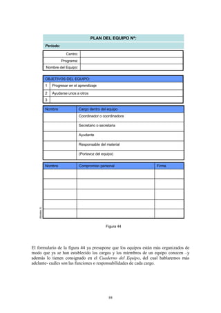 PLAN DEL EQUIPO Nº:
                 Período:

                              Centro:
                            Programa:
                 Nombre del Equipo:


                 OBJETIVOS DEL EQUIPO:
                 1   Progresar en el aprendizaje

                 2   Ayudarse unos a otros
                 3

                 Nombre                 Cargo dentro del equipo
                                        Coordinador o coordinadora

                                        Secretario o secretaria

                                        Ayudante

                                        Responsable del material

                                        (Portavoz del equipo)


                 Nombre                 Compromiso personal          Firma
    (Modelo 3)




                                                         Figura 44




El formulario de la figura 44 ya presupone que los equipos están más organizados de
modo que ya se han establecido los cargos y los miembros de un equipo conocen –y
además lo tienen consignado en el Cuaderno del Equipo, del cual hablaremos más
adelante- cuáles son las funciones o responsabilidades de cada cargo.




                                                          88
 