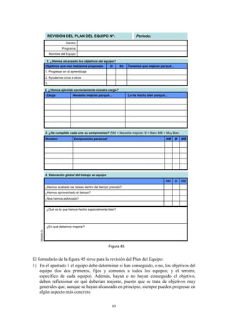 REVISIÓN DEL PLAN DEL EQUIPO Nº:                             Período:
                                 Centro:
                              Programa:
                      Nombre del Equipo:

                  1. ¿Hemos alcanzado los objetivos del equipo?
                 Objetivos que nos habíamos propuesto         Sí     No   Tenemos que mejorar porqué…
                 1. Progresar en el aprendizaje
                 2. Ayudarnos unos a otros
                 3.

                 2. ¿Hemos ejercido correctamente nuestro cargo?
                  Cargo              Necesito mejorar porqué…             Lo ha hecho bien porqué…




                 3. ¿Ha cumplido cada uno su compromiso? (NM = Necesita mejorar; B = Bien; MB = Muy Bien
                 Nombre:              Compromiso personal:                                       NM     B   MB




                 4. Valoración global del trabajo en equipo
                                                                                                NM      B   MB
                 ¿Hemos acabado las tareas dentro del tiempo previsto?
                 ¿Hemos aprovechado el tiempo?
                 ¿Nos hemos esforzado?


                  ¿Qué es lo que hemos hecho especialmente bien?




                  ¿En qué debemos mejorar?
    (Modelo 3)




                                                              Figura 45


El formulario de la figura 45 sirve para la revisión del Plan del Equipo:
1) En el apartado 1 el equipo debe determinar si han conseguido, o no, los objetivos del
    equipo (los dos primeros, fijos y comunes a todos los equipos; y el tercero,
    específico de cada equipo). Además, hayan o no hayan conseguido el objetivo,
    deben reflexionar en qué deberían mejorar, puesto que se trata de objetivos muy
    generales que, aunque se hayan alcanzado en principio, siempre pueden progresar en
    algún aspecto más concreto.


                                                                89
 