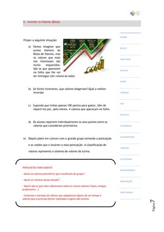 6 – Inverter os Valores (Bolsa)




                                                                             HONRA
Propor a seguinte situação:

     a) Vamos imaginar que                                                   BELEZA
        somos Homens da
        Bolsa de Valores, mas
        os valores que mais
                                                                             FIDELIDADE
        nos interessam são
        muito     esquecidos:
        São os que aparecem
                                                                             ALEGRIA
        na folha que lhe vai
        ser entregue (ver coluna ao lado)
                                                                             AMOR


     b) Se forem inversores, que valores elegeriam? Qual a melhor
        inversão                                                             VERDADE




                                                                             PAZ
     c) Supondo que tinhas apenas 100 pontos para gastar, têm de
        reparti-los por, pelo menos, 4 valores que apareçam na folha.
                                                                             RESPEITO


     d) Os alunos repartem individualmente os seus pontos entre os
        valores que consideram prioritários.                                 TOLERÂNCIA




                                                                             SOLIDARIEDADE
e) Depois põem em comum com o grande grupo somando a pontuação

     e as razões que o levaram a essa pontuação. A classificação de
                                                                             TERNURA
     valores representa o sistema de valores da turma.

                                                                             AUTONOMIA


PERGUNTAS PARA DEBATE
                                                                             INDEPENDÊNCIA
- Quais os valores prioritários que resultaram do grupo?

- Quais os motivos dessa eleição?                                            IMAGINAÇÃO

- Quem são os que mais influenciam sobre os nossos valores? (pais, amigos,
professores….)
                                                                             CRIATIVIDADE
- Comenta o exemplo de valores que adoptaram depois de um tempo e
valores que a principio foram rejeitados e agora são aceites.
                                                                                             7




                                                                             SEGURANÇA
                                                                                             Página




                                                                             SENSIBILIDADE




                                                                             SENSUALIDADE
 