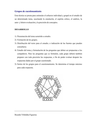 Ricardo Villafaña Figueroa
Grupos de cuestionamiento
Esta técnica se presta para estimular el esfuerzo individual y grupal en el estudio de
un determinado tema, suscitando la emulación, el espíritu crítico, el análisis, la
auto- y hétero-evaluación y la precisión de conceptos.
DESARROLLO
1) Presentación del tema sometido a estudio.
2) Formación de los grupos.
3) Distribución del texto para el estudio, o indicación de las fuentes que pueden
consultarse.
4) Estudio del tema y formulación de las preguntas que deben ser propuestas a los
compañeros. Para las preguntas que se formulen, cada grupo deberá también
preparar con toda precisión las respuestas, a fin de poder evaluar después las
respuestas dadas por el grupo cuestionado.
5) Sorteo de los grupos para el cuestionamiento. Se determina el tiempo máximo
para cada respuesta.
 