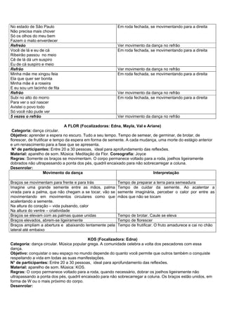 No estado de São Paulo                                   Em roda fechada, se movimentando para a direita
Não precisa mais chover
Só os olhos do meu bem
Fazem o mato enverdecer
Refreão                                                  Ver movimento da dança no refrão
Você de lá e eu de cá                                    Em roda fechada, se movimentando para a direita
Ribeirão passou no meio
Cê de lá dá um suspiro
Eu de cá suspiro e meio
Refrão                                                   Ver movimento da dança no refrão
Minha mãe me xingou feia                                 Em roda fechada, se movimentando para a direita
Ela que quer ser bonita
Minha mãe é a roseira
E eu sou um lacinho de fita
Refrão                                                   Ver movimento da dança no refrão
Subi no alto do morro                                    Em roda fechada, se movimentando para a direita
Para ver o sol nascer
Avistei o povo todo
Só você não pude ver
5 vezes o refrão                                         Ver movimento da dança no refrão

                                A FLOR (Focalizadoras: Edna, Mayla, Val e Ariane)
 Categoria: dança circular.
Objetivo: aprender a espera no escuro. Tudo a seu tempo. Tempo de semear, de germinar, de brotar, de
florescer, de frutificar e tempo da espera em forma de semente. A cada mudança, uma morte do estágio anterior
e um renascimento para a fase que se apresenta.
 N° de participantes: Entre 20 a 30 pessoas, ideal para aprofundamento das reflexões.
Material: aparelho de som. Música: Meditação da Flor. Coreografia: Joyce
Regras: Somente os braços se movimentam. O corpo permanece voltado para a roda, joelhos ligeiramente
dobrados não ultrapassando a ponta dos pés, quadril encaixado para não sobrecarregar a coluna.
Desenrolar:
                     Movimento da dança                                      Interpretação

Braços se movimentam para frente e para trás             Tempo de preparar a terra para semeadura
Imagine uma grande semente entre as mãos, palma          Tempo de cuidar da semente. Ao acalentar a
virada para a palma, que não chegam a se tocar, vão se   semente imaginária, perceber o calor por entre as
movimentando em movimentos circulares como que           mãos que não se tocam
acalentando a semente.
Na altura do coração – vida pulsando, calor
Na altura do ventre – criatividade
Braços se elevam com as palmas quase unidas              Tempo de brotar. Caule se eleva
Braços elevados, abrem-se ligeiramente                   Tempo de florescer
Braços ampliam a abertura e abaixando lentamente pela    Tempo de frutificar. O fruto amadurece e cai no chão
lateral até embaixo

                                          KOS (Focalizadora: Edna)
Categoria: dança circular. Música popular grega. A comunidade celebra a volta dos pescadores com essa
dança.
Objetivo: conquistar o seu espaço no mundo depende do quanto você permite que outros também o conquiste
respeitando a vida em todas as suas manifestações.
N° de participantes: Entre 20 a 30 pessoas, ideal para aprofundamento das reflexões.
Material: aparelho de som. Música: KOS.
Regras: O corpo permanece voltado para a roda, quando necessário, dobrar os joelhos ligeiramente não
ultrapassando a ponta dos pés, quadril encaixado para não sobrecarregar a coluna. Os braços estão unidos, em
forma de W ou o mais próximo do corpo.
Desenrolar:
 