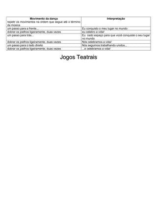 Movimento da dança                                       Interpretação
repetir os movimentos na ordem que segue até o término
da música
um passo para a frente...                              Eu conquisto o meu lugar no mundo
dobrar os joelhos ligeiramente, duas vezes             eu celebro a vida!
um passo para trás...                                  Eu cedo espaço para que você conquiste o seu lugar
                                                       no mundo
dobrar os joelhos ligeiramente, duas vezes             Nós celebramos a vida!
um passo para o lado direito                           Nós seguimos trabalhando unidos...
dobrar os joelhos ligeiramente, duas vezes             ...e celebramos a vida!


                                      Jogos Teatrais
 
