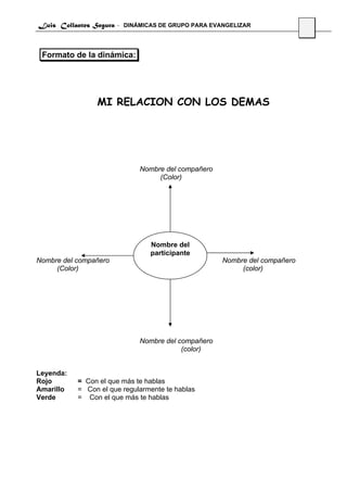 Luis Collantes Segura - DINÁMICAS DE GRUPO PARA EVANGELIZAR
                                                                           31



 Formato de la dinámica:




                MI RELACION CON LOS DEMAS




                             Nombre del compañero
                                  (Color)




                                Nombre del
                                participante
Nombre del compañero                                Nombre del compañero
     (Color)                                             (color)




                             Nombre del compañero
                                         (color)


Leyenda:
Rojo       = Con el que más te hablas
Amarillo   = Con el que regularmente te hablas
Verde      = Con el que más te hablas
 
