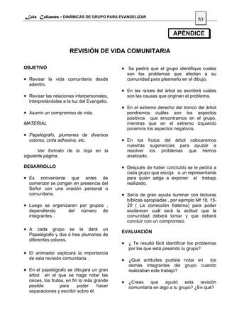 Luis Collantes - DINÁMICAS DE GRUPO PARA EVANGELIZAR
                                                                                   63


                                                                      APÉNDICE

                      REVISIÓN DE VIDA COMUNITARIA

OBJETIVO                                     • Se pedirá que el grupo identifique cuales
                                               son los problemas que afectan a su
• Revisar la vida comunitaria desde            comunidad para plasmarlo en el dibujo.
  adentro.
                                             • En las raíces del árbol se escribirá cuáles
• Revisar las relaciones interpersonales,      son las causas que originan el problema.
  interpretándolas a la luz del Evangelio.
                                             • En el extremo derecho del tronco del árbol
• Asumir un compromiso de vida.                pondremos cuáles son los aspectos
                                               positivos que encontramos en el grupo,
MATERIAL                                       mientras que en el extremo izquierdo
                                               ponemos los aspectos negativos.
• Papelógrafo, plumones de diversos
  colores, cinta adhesiva, etc.              • En los frutos del árbol colocaremos
                                               nuestras sugerencias para ayudar a
       Ver formato de la hoja en la            resolver los problemas que hemos
siguiente página.                              analizado.

DESARROLLO                                   • Después de haber concluido se le pedirá a
                                               cada grupo que escoja a un representante
• Es   conveniente que antes de                para quien salga a exponer el trabajo
  comenzar se pongan en presencia del          realizado.
  Señor con una oración personal o
  comunitaria.                               • Sería de gran ayuda iluminar con lecturas
                                               bíblicas apropiadas , por ejemplo Mt 18, 15-
• Luego se organizaran por grupos ,            20 ( La corrección fraterna) para poder
  dependiendo         del   número     de      esclarecer cuál será la actitud que la
  integrantes .                                comunidad deberá tomar y que deberá
                                               concluir con un compromiso.
• A cada grupo se le dará un                 EVALUACIÓN
  Papelógrafo y dos ó tres plumones de
  diferentes colores.
                                             • ¿ Te resultó fácil identificar los problemas
                                                por los que está pasando tu grupo?
• El animador explicará la importancia
  de esta revisión comunitaria .             • ¿Qué actitudes pudiste notar en           los
                                                demás integrantes del      grupo     cuando
• En el papelógrafo se dibujará un gran         realizaban este trabajo?
  árbol en el que se haga notar las
  raíces, los frutos, en fin lo más grande   • ¿Crees     que     ayudó     esta  revisión
  posible          para     poder    hacer      comunitaria en algo a tu grupo? ¿En qué?
  separaciones y escribir sobre él.
 
