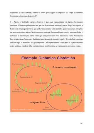 segurando a folha dobrada, sintam-se livres para seguir os impulsos do corpo e caminhar
livremente pelo espaço disponível.”
6 - Agora o facilitador deverá observar o que cada representante vai fazer, eles podem
caminhar livremente pelo espaço até que um determinado momento parem. Logo em seguida o
facilitador deverá perguntar o que cada representante está sentindo, quais sensações, emoções
ou sentimentos vem a tona. Neste momento o campo fenomenológico começa a se manifestar e
expressar as informações sobre como age uma pessoa com foco na solução e uma pessoa com
foco no problema. Somente o facilitador saberá quem é quem no papel, e deverá observar como
cada um age, se manifesta e o que expressa. Cada representante é livre para se expressar como
está e sentindo e podem falar verbalmente ou simplesmente se expressarem através do corpo,
.
91
 