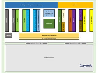 SEP0303 Logística Integrada
12 - Refrigerados/Congelados: carnes e laticínios 2 - Padaria
9
-
Bebidas
9
-
Bebidas
8
-
Limpeza
8
-
Limpeza
11
-
Higiene:
pessoal,
crianças
e
cosméticos
11
-
Higiene:
pessoal,
crianças
e
cosméticos
13
-
Comidas
Congeladas
e
Pré-processadas
13 - Comidas
Congeladas e Pré-
processadas
3
-
Bolachas
10
-
Cesta
Básica
10
-
Cesta
Básica
1 - Horti-fruti
4
-
Doces
e
Chocolates
5
-
Temperos
1
-
Horti-fruti
6
-
Massas
7
-
Enlatados
3
-
Bolachas
16 - Porta de Entrada e Saída 16 - Porta de Entrada e Saída
17 - Estacionamento
9 - Bebidas 14 - Setor de Caixas (check-outs)
15 - Área para embalar compras
Layout
 