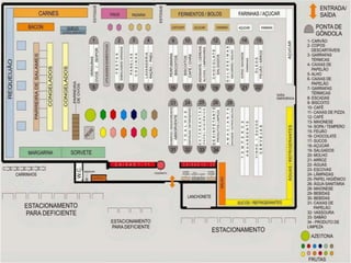 SEP0303 Logística Integrada
 