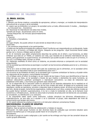 Juegos y Diná micas
19
DINAMICAS DE VALORES
EL ÁRBOL SOCIAL
Objetivo:
I. Ofrecer una forma creativa y accesible de apropiarse, utilizar y manejar, un modelo de interpretación
estructural de un grupo y de la sociedad.
II. Lograr que se entienda a un grupo y la sociedad como un todo, diferenciando 3 niveles. _ Ideológico
_ Jurí dico/polí tico _ Económico
III. Reconocer la interrelación de estos tres niveles.
Tamaño de Grupo: 20 personas como mí nimo.
Tiempo Requerido: 60 minutos aproximadamente
Material:
I. Pizarrón
II. Portafolio y marcadores.
Lugar:
Un lugar Amplio. Se puede utilizar el aula donde se desarrolla el curso.
Desarrollo:
I. Se comienza preguntando a los participantes:
¿Cuáles son las partes principales de cualquier árbol? Conforme van respondiendo se va dibujando, hasta
tener la raí z, el tronco y el follaje del mismo. Después se les pregunta: ¿Qué funciones tienen estas
partes (raí z, tronco y follaje) para el árbol?
II. En el momento que estén ampliamente descritas las partes de el árbol y sus funciones, se debe
enfatizar que éste en un TODO, un sistema con vida, que necesita de la estrecha interrelación de sus
partes, para garantizar su supervivencia. Un comentario que puede ayudar a esto es que ni un tronco, ni
una raí z o el follaje solos, forman un árbol.
III. Habiendo resaltado al árbol como un sistema, se procede entonces a compararlo con la sociedad
preguntando:
¿En la sociedad que elementos se asemejan o cumplirí an las funciones señaladas para la raí z, el tronco y
el follaje?
¿Si la raí z sirve al árbol para extraer del suelo las sustancias que lo alimentan, en la sociedad cómo
extraemos de la naturaleza todo lo que necesitamos para vivir ?
¿Si el tronco le da fortaleza al árbol, en la sociedad qué o quienes simbolizan la fuerza y el poder entre
las relaciones de los grupos y comunidades humanas?
¿Si el follaje cubre al árbol, lo protege y es por medio de las hojas o frutos que identificamos el tipo de
árbol del que se trata, en la sociedad a través de que medios o elementos los seres humanos, se
explican (descubren) justifican (protegen) o reproducen (encubren). La clase de relaciones que
establecen entre ellos, y los frutos que generan esas relaciones?.
IV. En el desarrollo de la discusión sobre la ubicación de los distintos elementos de la realidad en el
árbol, debe llegarse a bautizar a cada uno de los tres niveles del árbol. Al follaje se le nombrará nivel
ideológico, donde se reproduce, encubre o descubre todo el sistema social. Al tronco se le llamará nivel
polí tico, donde el poder, toma forma organizativa, institucional y jurí dica, a estos dos últimos niveles se
les puede llamar también superestructura. A la raí z y todo lo contenido en ella, se le llamará nivel
económico o infraestructura., donde se ubica todo el proceso de producción de bienes de una sociedad,
su circulación, su distribución y su consumo.
V. Es importante saber sentir como Instructor, cuándo introducir los términos infraestructura y
superestructura, ya que esto va a ayudar o va a confundir al grupo, esto dependerá del nivel de
conocimiento que tengan del mismo.
VI. En sesión plenaria se analiza el ejercicio y el instructor obtienen comentarios finales.
SOCIODRAMA: CLASES DE GRUPOS
Oportunidad: Para una revisión.
Objetivo: Que se aprecie el sentido de colaboración y trabajo en equipo.
Motivación: En todo grupo humano se dan diversos tipos de actitudes que conviene estudiar para
prevenir los daños que un mal grupo puede hacer en el conjunto'. (5')
Sociodrama:
Se divide el grupo en cuatro subgrupos y por suerte se les entrega una hoja con las caracterí sticas de
cuatro grupos diferentes:
 