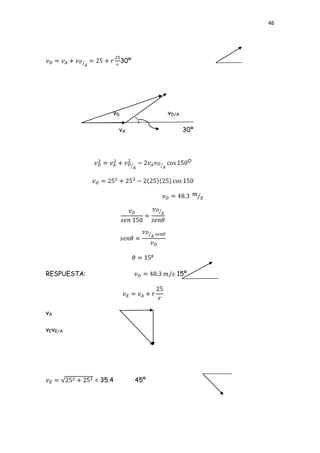 46




                       30º




                  vD               vD/A

                      vA                  30º




RESPUESTA:                            15º




vA

vEvE/A




             = 35.4          45º
 