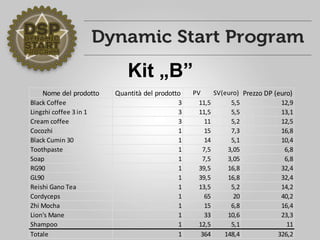 Kit „B”
Nome del prodotto Quantità del prodotto PV SV(euro) Prezzo DP (euro)
Black Coffee 3 11,5 5,5 12,9
Lingzhi coffee 3 in 1 3 11,5 5,5 13,1
Cream coffee 3 11 5,2 12,5
Cocozhi 1 15 7,3 16,8
Black Cumin 30 1 14 5,1 10,4
Toothpaste 1 7,5 3,05 6,8
Soap 1 7,5 3,05 6,8
RG90 1 39,5 16,8 32,4
GL90 1 39,5 16,8 32,4
Reishi Gano Tea 1 13,5 5,2 14,2
Cordyceps 1 65 20 40,2
Zhi Mocha 1 15 6,8 16,4
Lion's Mane 1 33 10,6 23,3
Shampoo 1 12,5 5,1 11
Totale 1 364 148,4 326,2
 