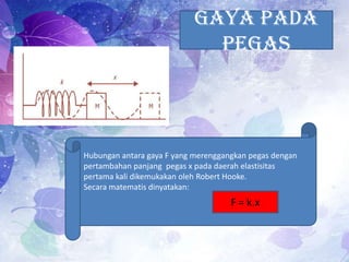 Gaya pada
Pegas
Hubungan antara gaya F yang merenggangkan pegas dengan
pertambahan panjang pegas x pada daerah elastisitas
pertama kali dikemukakan oleh Robert Hooke.
Secara matematis dinyatakan:
F = k.x
 
